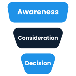 Inbound Marketing Funnel