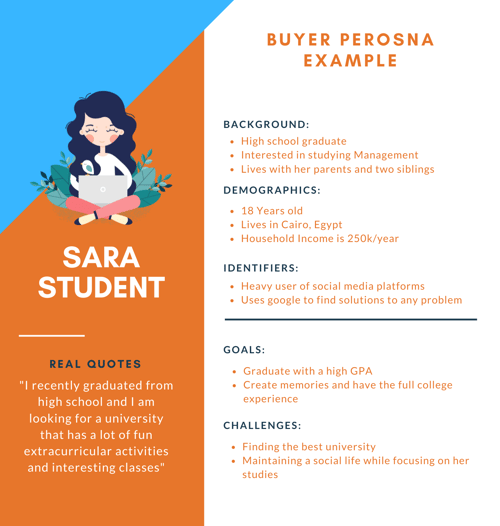Buyer persona example-successful university marketing plan