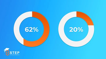 benefits of tracking students app